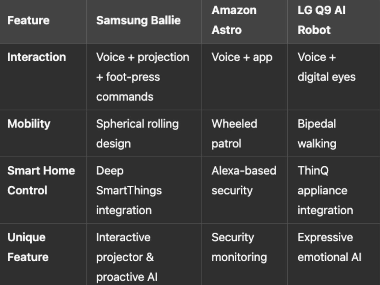 Comparaison des robots AI