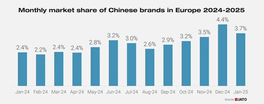 Chinese-brands-market-share-Europe